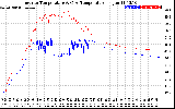 Solar PV/Inverter Performance Inverter Operating Temperature