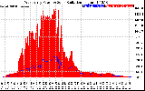 Solar PV/Inverter Performance West Array Power Output & Solar Radiation