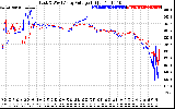 Solar PV/Inverter Performance Photovoltaic Panel Voltage Output