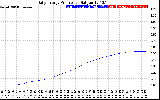 Solar PV/Inverter Performance Daily Energy Production