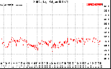 Solar PV/Inverter Performance Grid Voltage