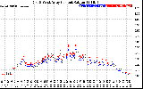 Solar PV/Inverter Performance Photovoltaic Panel Current Output