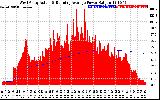 Solar PV/Inverter Performance West Array Actual & Running Average Power Output