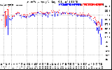 Solar PV/Inverter Performance Photovoltaic Panel Voltage Output