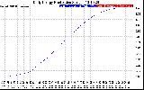 Solar PV/Inverter Performance Daily Energy Production