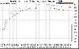 Solar PV/Inverter Performance Inverter Operating Temperature