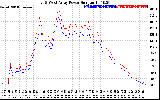 Solar PV/Inverter Performance Photovoltaic Panel Power Output