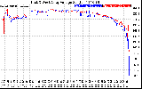 Solar PV/Inverter Performance Photovoltaic Panel Voltage Output