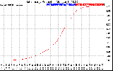 Solar PV/Inverter Performance Daily Energy Production