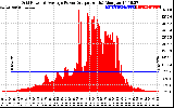 Solar PV/Inverter Performance Inverter Power Output