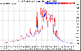 Solar PV/Inverter Performance Photovoltaic Panel Current Output