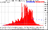 Solar PV/Inverter Performance West Array Actual & Running Average Power Output