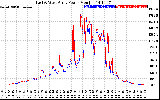 Solar PV/Inverter Performance Photovoltaic Panel Power Output