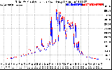 Solar PV/Inverter Performance PV Panel Power Output & Inverter Power Output