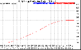 Solar PV/Inverter Performance Daily Energy Production