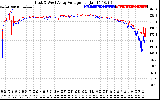 Solar PV/Inverter Performance Photovoltaic Panel Voltage Output