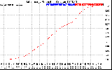 Solar PV/Inverter Performance Daily Energy Production