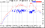 Solar PV/Inverter Performance Inverter Operating Temperature