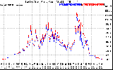 Solar PV/Inverter Performance Photovoltaic Panel Power Output