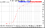 Solar PV/Inverter Performance Daily Energy Production