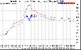 Solar PV/Inverter Performance Inverter Operating Temperature