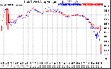 Solar PV/Inverter Performance Photovoltaic Panel Voltage Output