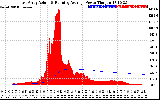 Solar PV/Inverter Performance East Array Actual & Running Average Power Output