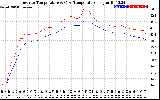 Solar PV/Inverter Performance Inverter Operating Temperature