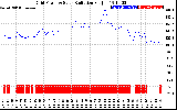 Solar PV/Inverter Performance Grid Power & Solar Radiation