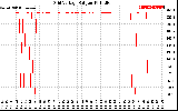 Solar PV/Inverter Performance Grid Voltage