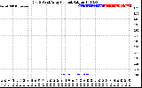 Solar PV/Inverter Performance Photovoltaic Panel Current Output