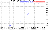 Solar PV/Inverter Performance Daily Energy Production