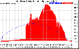 Solar PV/Inverter Performance Grid Power & Solar Radiation