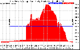 Solar PV/Inverter Performance Inverter Power Output