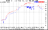 Solar PV/Inverter Performance Inverter Operating Temperature