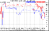 Solar PV/Inverter Performance Photovoltaic Panel Voltage Output