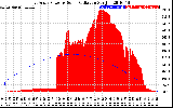 Solar PV/Inverter Performance East Array Power Output & Solar Radiation