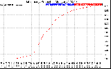 Solar PV/Inverter Performance Daily Energy Production