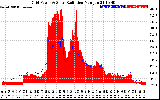 Solar PV/Inverter Performance Grid Power & Solar Radiation