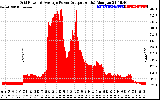 Solar PV/Inverter Performance Inverter Power Output