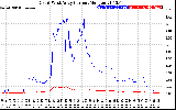 Solar PV/Inverter Performance Photovoltaic Panel Current Output