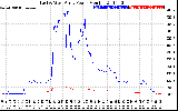 Solar PV/Inverter Performance Photovoltaic Panel Power Output