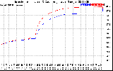 Solar PV/Inverter Performance Inverter Operating Temperature