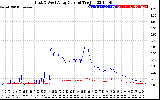 Solar PV/Inverter Performance Photovoltaic Panel Current Output