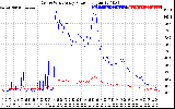 Solar PV/Inverter Performance Photovoltaic Panel Power Output