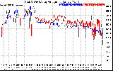 Solar PV/Inverter Performance Photovoltaic Panel Voltage Output