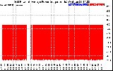 Solar PV/Inverter Performance Inverter Power Output