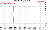 Solar PV/Inverter Performance Grid Voltage