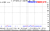 Solar PV/Inverter Performance Photovoltaic Panel Current Output