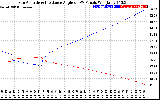 Solar PV/Inverter Performance Sun Altitude Angle & Sun Incidence Angle on PV Panels